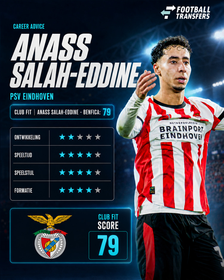 De Club Fit van Anass Salah-Eddine met Benfica.