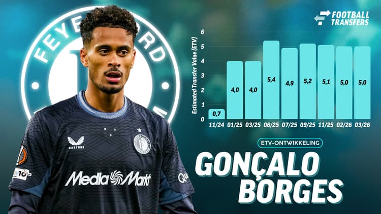 Ontwikkeling ETV Goncalo Borges