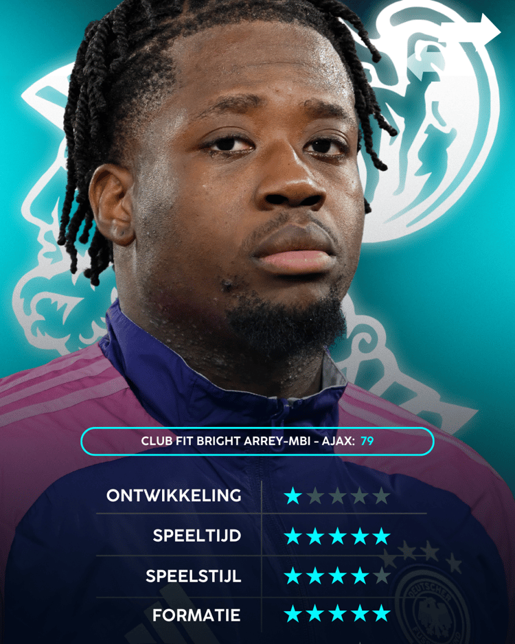Bright Arrey-Mbi - Ajax