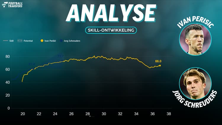 De Skill-ratings van Ivan Perisic en Jorg Schreuders.