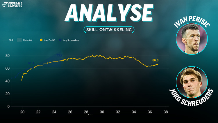 De Skill-ratings van Ivan Perisic en Jorg Schreuders.