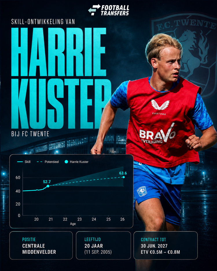 De Skill-ontwikkeling van Harrie Kuster.