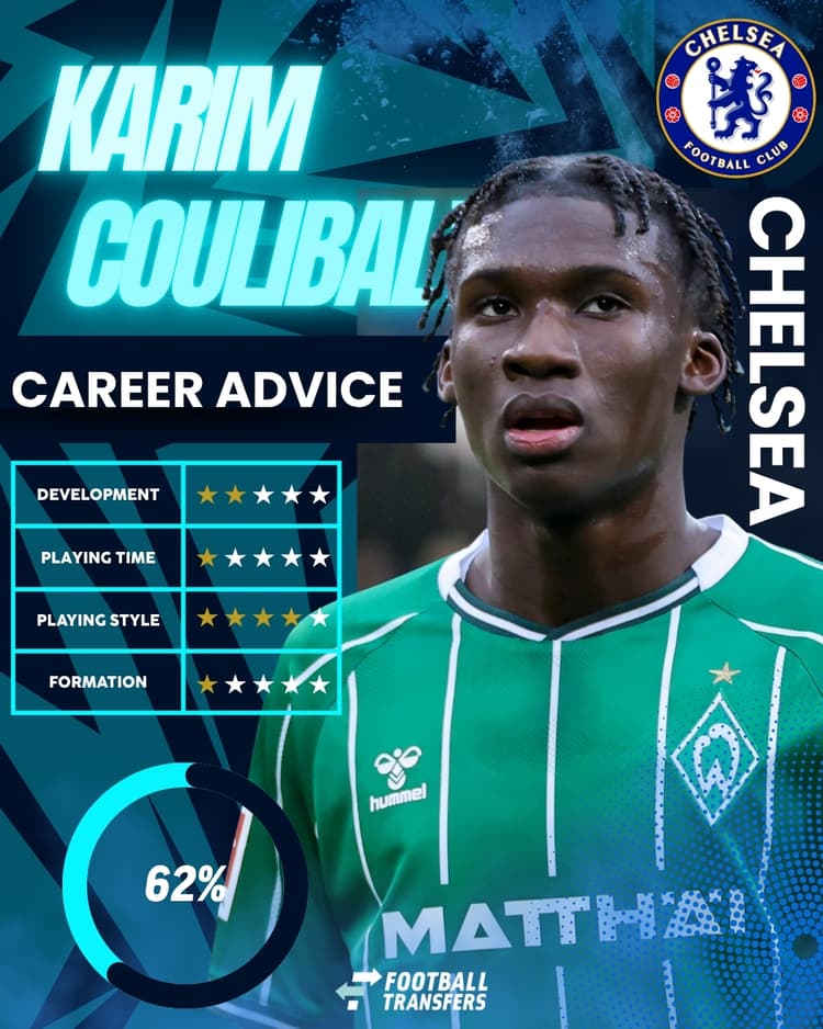 Karim Coulibaly, Chelsea Club Fit