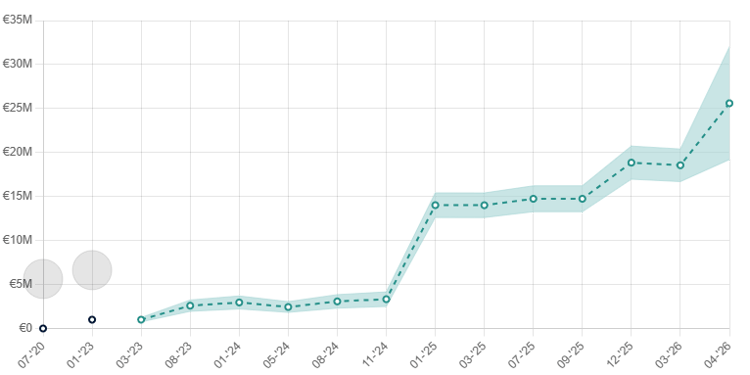 De ETV van Mika Godts!