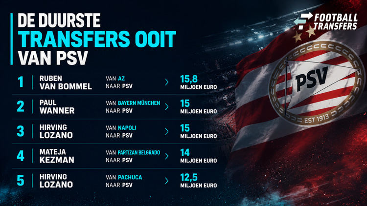 De top vijf duurste transfers van PSV op dit moment. Gabriel Mec zou de nieuwe nummer één kunnen worden.