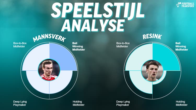 Sivert Mannsverk en Stije Resink vertonen veel gelijkenissen qua speelstijl