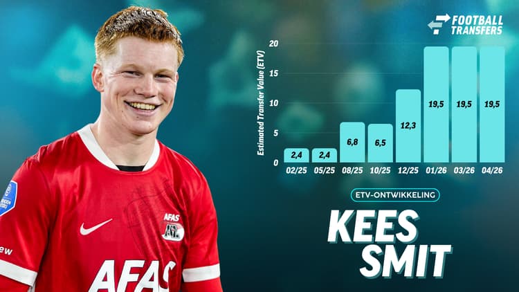 De Estimated Transfer Value (ETV) van Kees Smit.