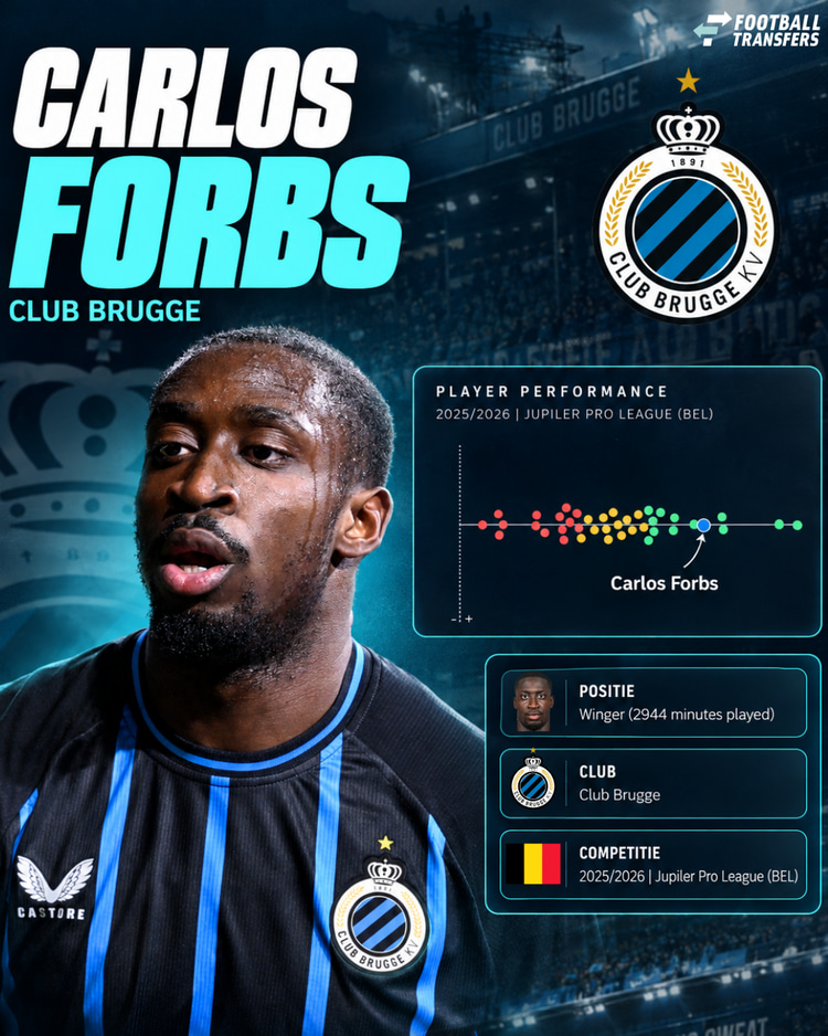 De prestaties van Carlos Forbs in 2025/26 onder de buitenspelers in de Pro League.