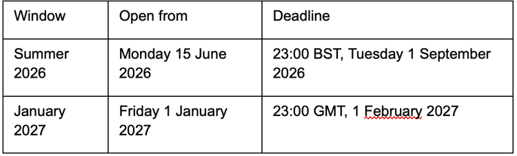 Transfer Window Details