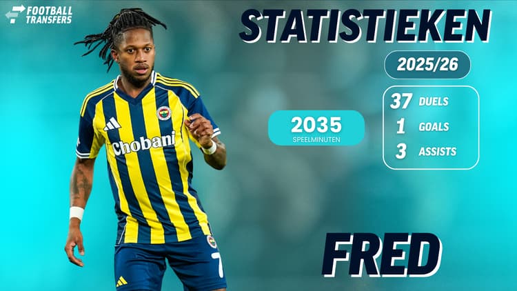 Fred bij Fenerbahce in 2025/26