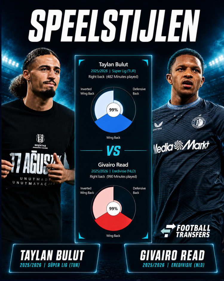 De speelstijlen van Taylan Bulut en Givairo Read.