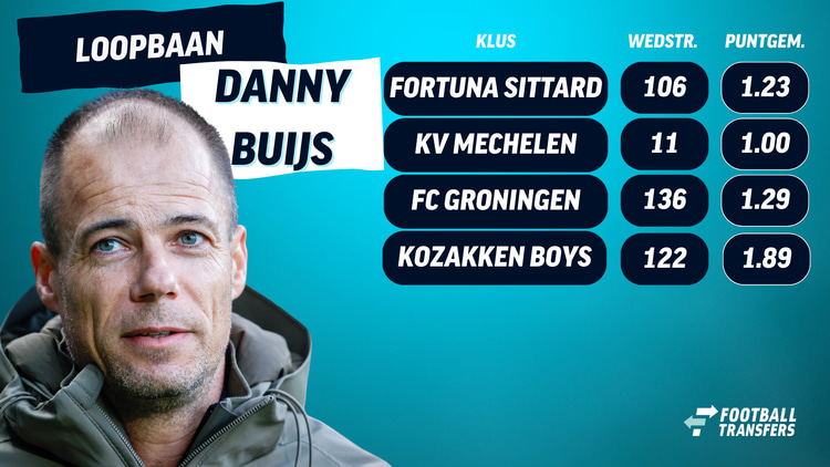 De loopbaan van Danny Buijs als trainer: van Kozakken Boys straks naar De Kuip?