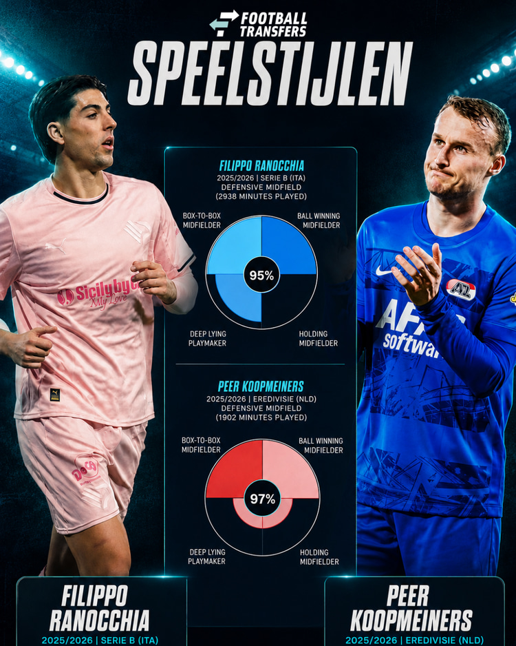 De speelstijlen van Filippo Ranocchia en Peer Koopmeiners.