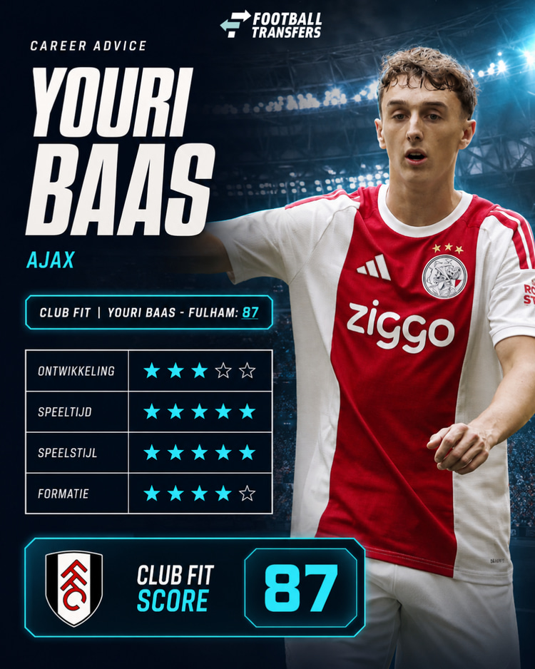 De Club Fit van Youri Baas met Fulham.