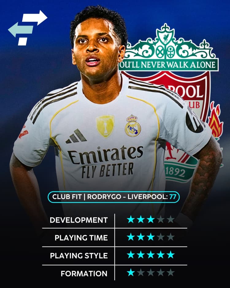 Rodrygo, Liverpool, Club Fit