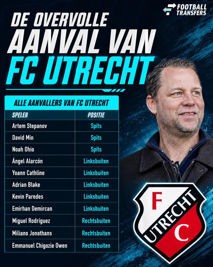 Alle aanvallers van FC Utrecht voor het seizoen 2026/27.