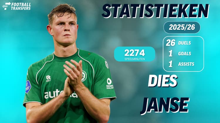 Statistieken van Dies Janse bij FC Groningen