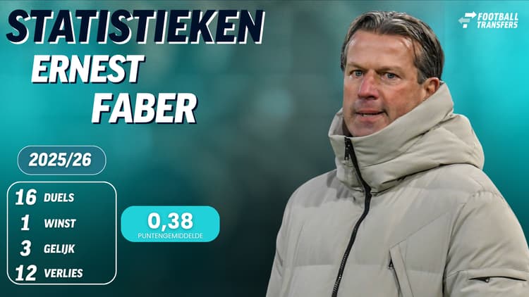 Ernest Faber bij Heracles Almelo in 2025/26