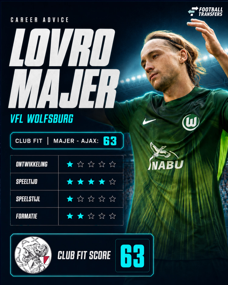 De Club Fit van Lovro Majer met Ajax.