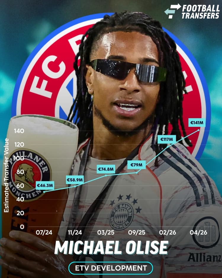 Michael Olise, ETV development at Bayern Munich