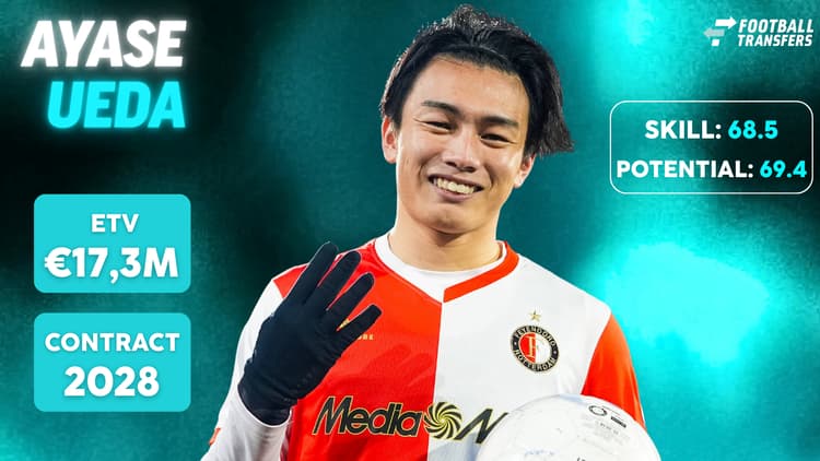 De Skill-rating, ETV en contractduur van Ayase Ueda.