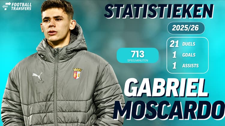 Ajax-doelwit Gabriel Moscardo speelde dit seizoen al 21 wedstrijden namens SC Braga.