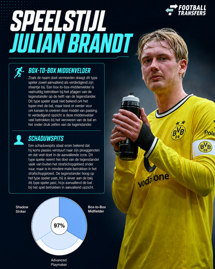 De speelstijlen van Julian Brandt.