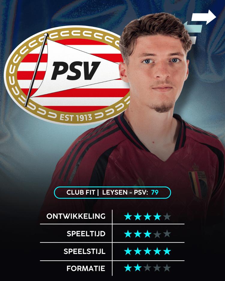 Fedde Leysen, PSV, Career Advice