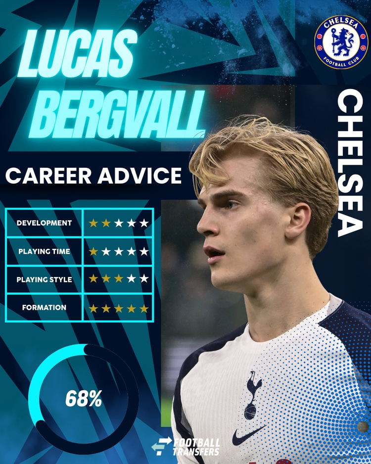 Lucas Bergvall, Chelsea Club Fit