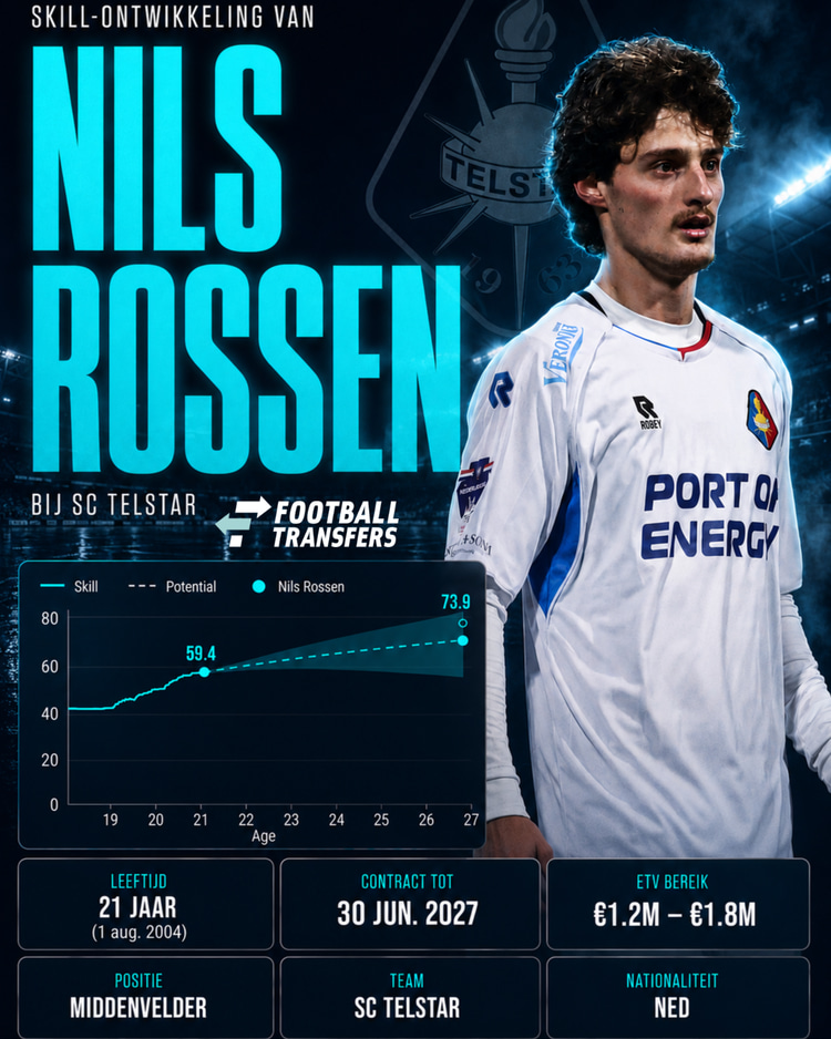 De Skill-ontwikkeling van Nils Rossen.