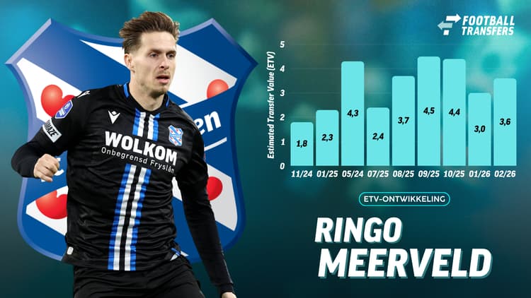 Ontwikkeling ETV Ringo Meerveld