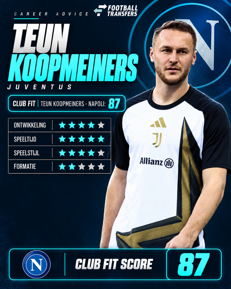 De Club Fit van Teun Koopmeiners met Napoli.
