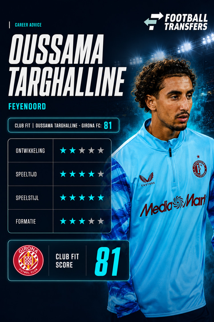 Past Oussama Targhalline bij Girona?