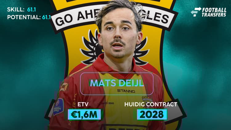 De Skill-rating, ETV en contractduur van Mats Deijl.
