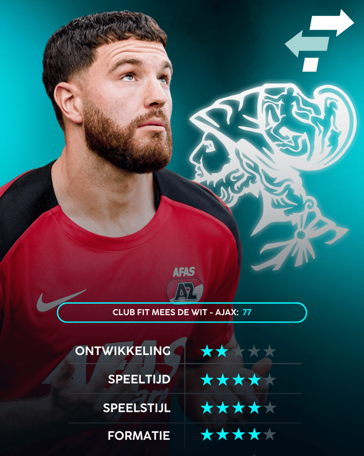 Mees de Wit, Career Advice, Ajax