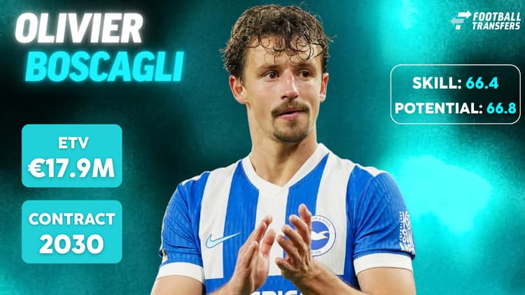 De Skill-rating, ETV en contractduur van Olivier Boscagli.