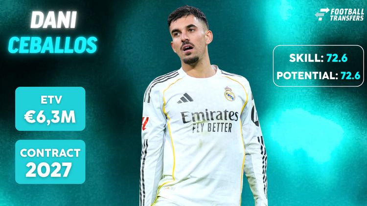 Dani Cabellos bij Real Madrid