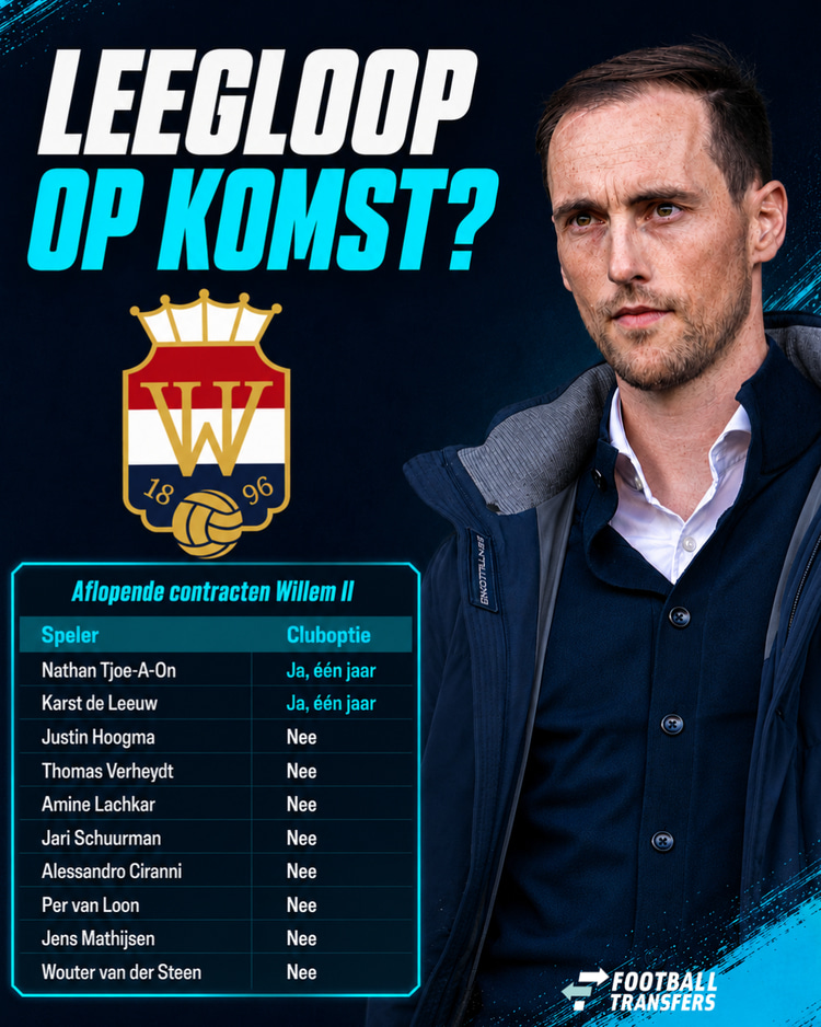 Alle spelers met een aflopend contract bij Willem II.