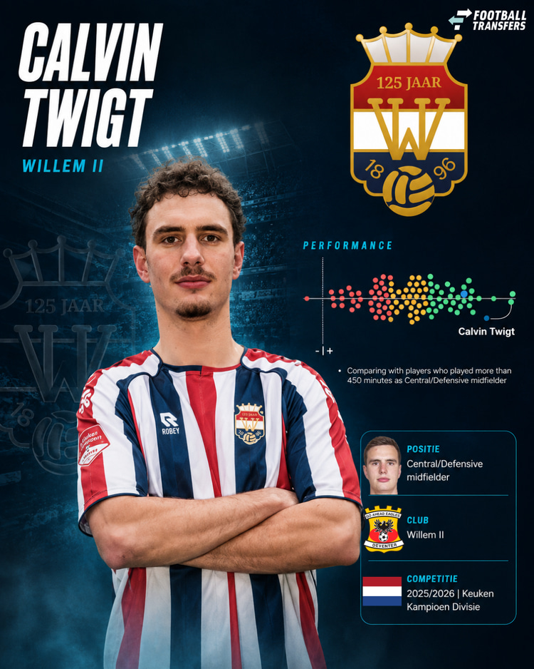 De prestaties van Calvin Twigt in 2025/26 onder de middenvelders in de KKD.