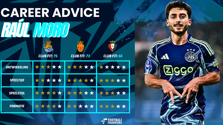 Raúl Moro heeft een perfecte Club Fit met een van de geïnteresseerde partijen.