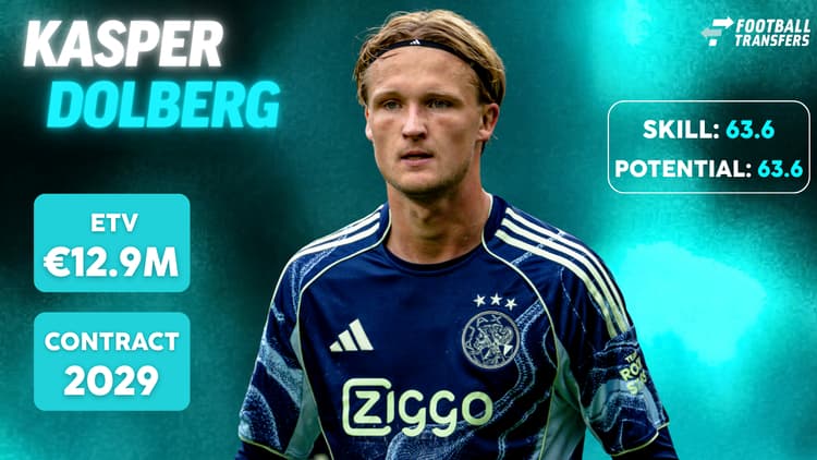 De Skill-rating, ETV en contractduur van Kasper Dolberg.