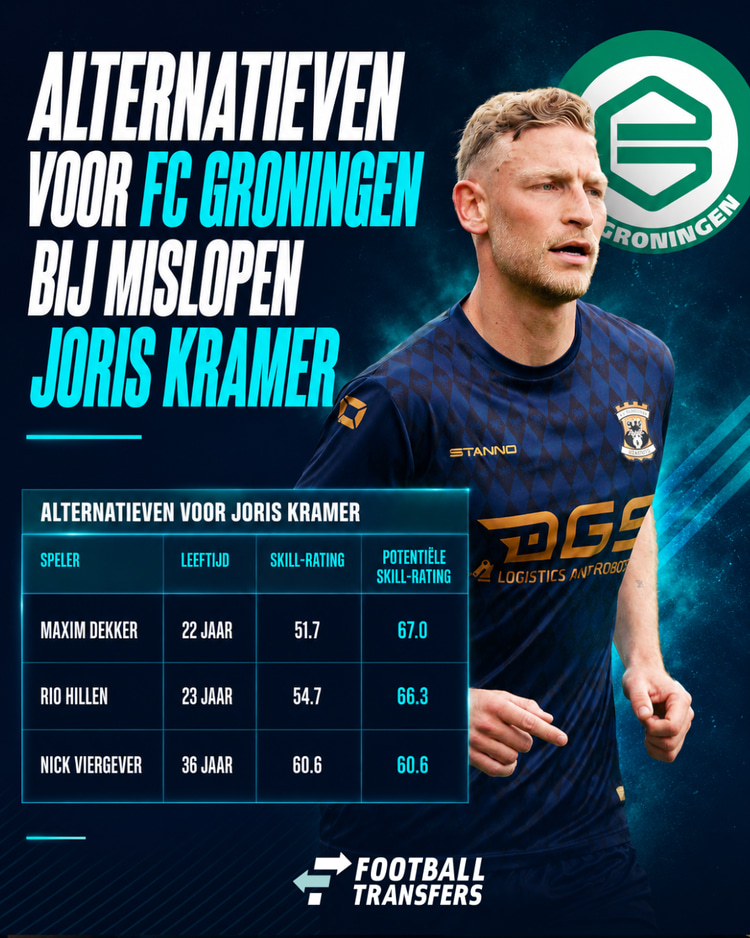 De mogelijke alternatieven voor Joris Kramer in één overzicht.