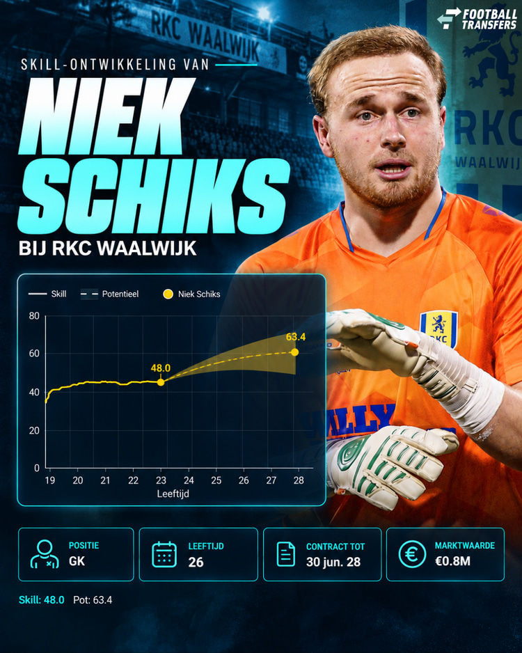 Ontwikkeling Skill van Schiks