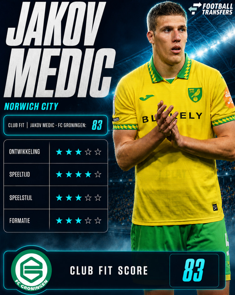 De Club Fit van Jakov Medic met FC Groningen.