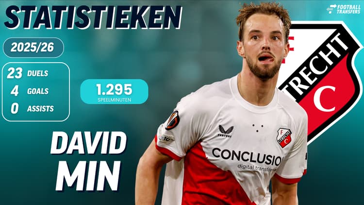 De statistieken van David Min.