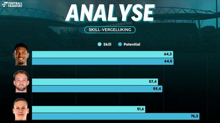 Artem Stepanov doet voor nu nog o.b.v. Skill onder voor Sébastien Haller en David Min, maar kan uitgroeien tot een topspits.
