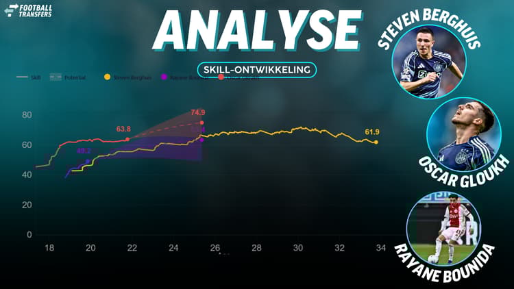 Skill Steven Berghuis, Oscar Gloukh en Rayane Bounida bij Ajax.