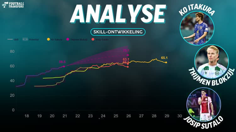 Skill van Thijmen Blokzijl, Ko Itakura en Josip Sutalo bij Ajax