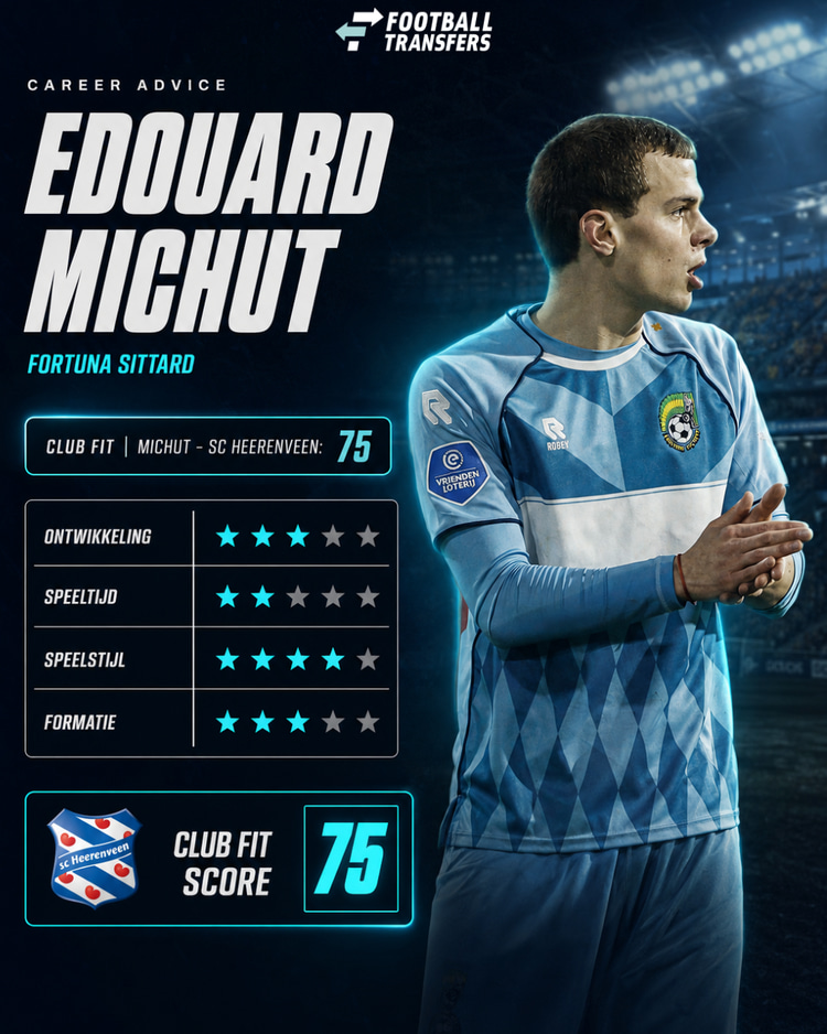 De Club Fit van Edouard Michut met sc Heerenveen.