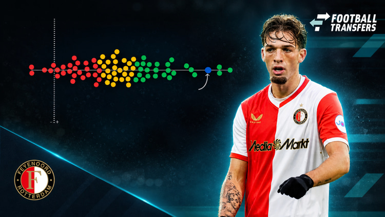 De prestaties van Luciano Valente bij Feyenoord. Valente is het blauwe bolletje en behoort tot de best presterende centrale middenvelders uit de Eredivisie.